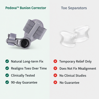 Pedova™ Bunion Corrector